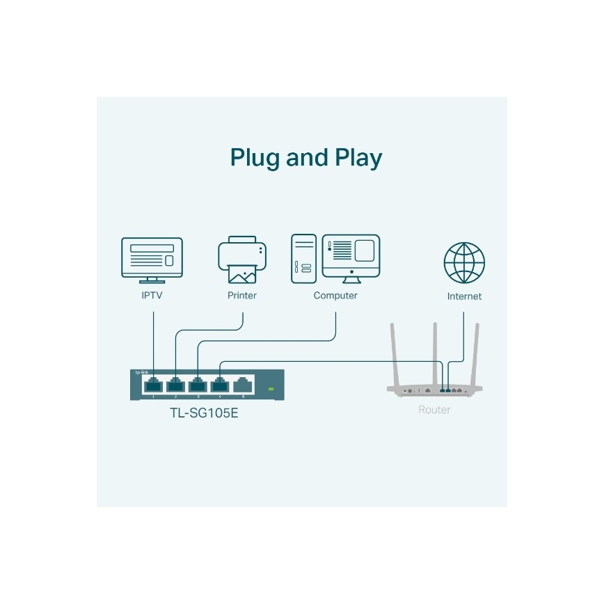 5-ports Gigabit Easy Smart-netværksswitch