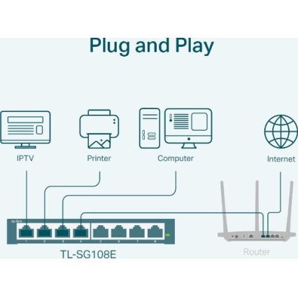 8-ports Gigabit Easy Smart-switch
