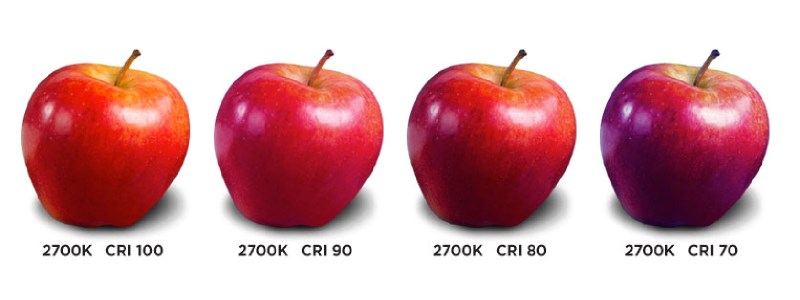 CRI-index? Jo højere, jo bedre!