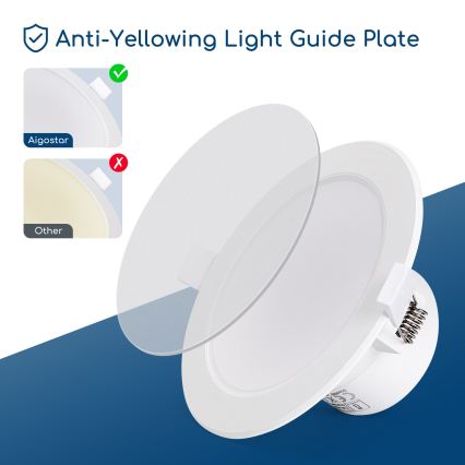 Aigostar - LED indbygningsspot til badeværelse LED/15W/230V 4000K IP44 pr. 14,5 cm hvid