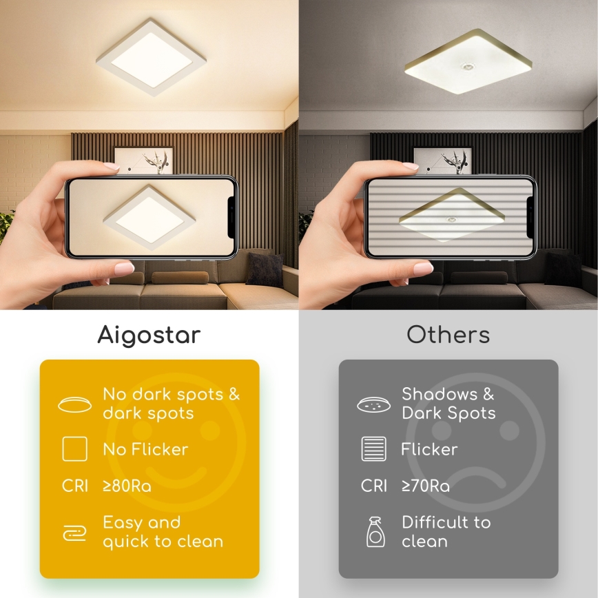 Aigostar - LED overflademonteret loftlampe LED/9W/230V 3000K 12,2x12,2 cm hvid