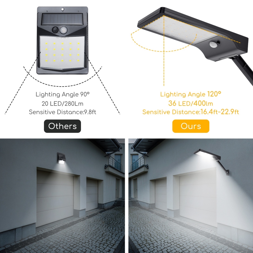 Aigostar - Soldrevet LED gadelampe med sensor LED/2,3W/5,5V 1800 mAh IP65