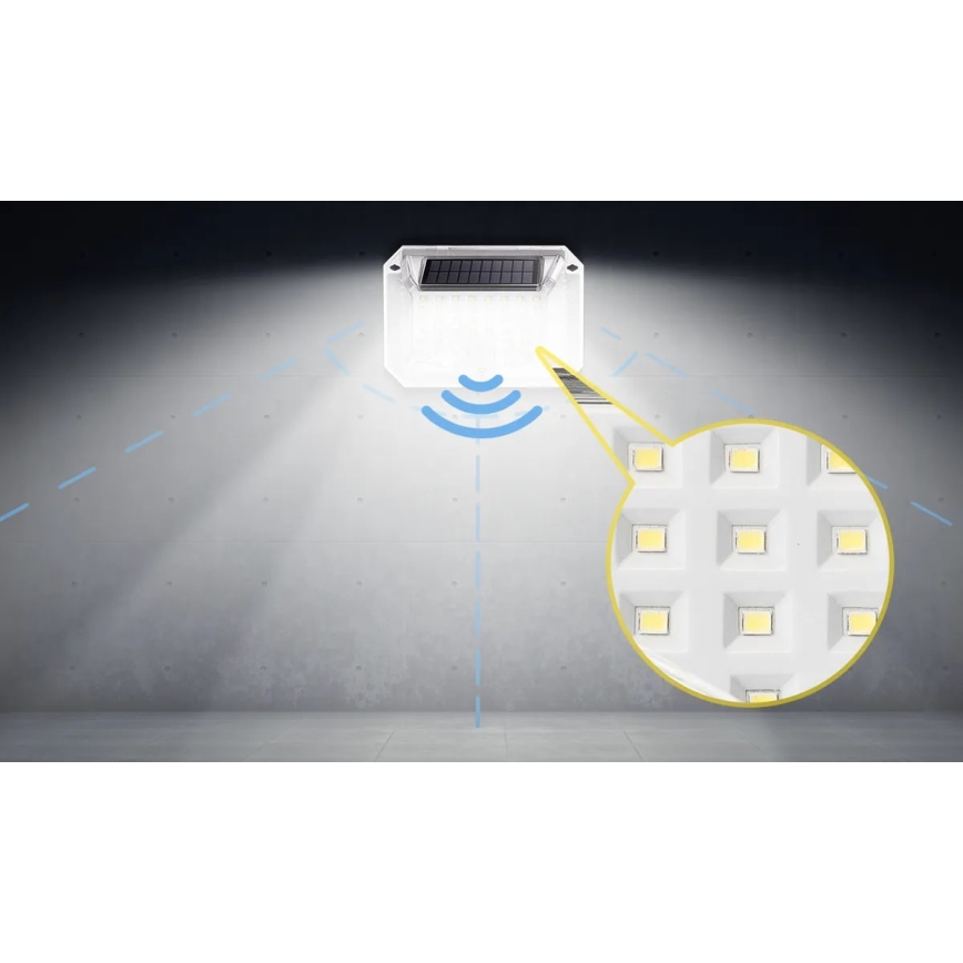 Aigostar - SÆT 2xLED Soldrevet væglampe med sensor LED/1,48W/5V 6500K IP65