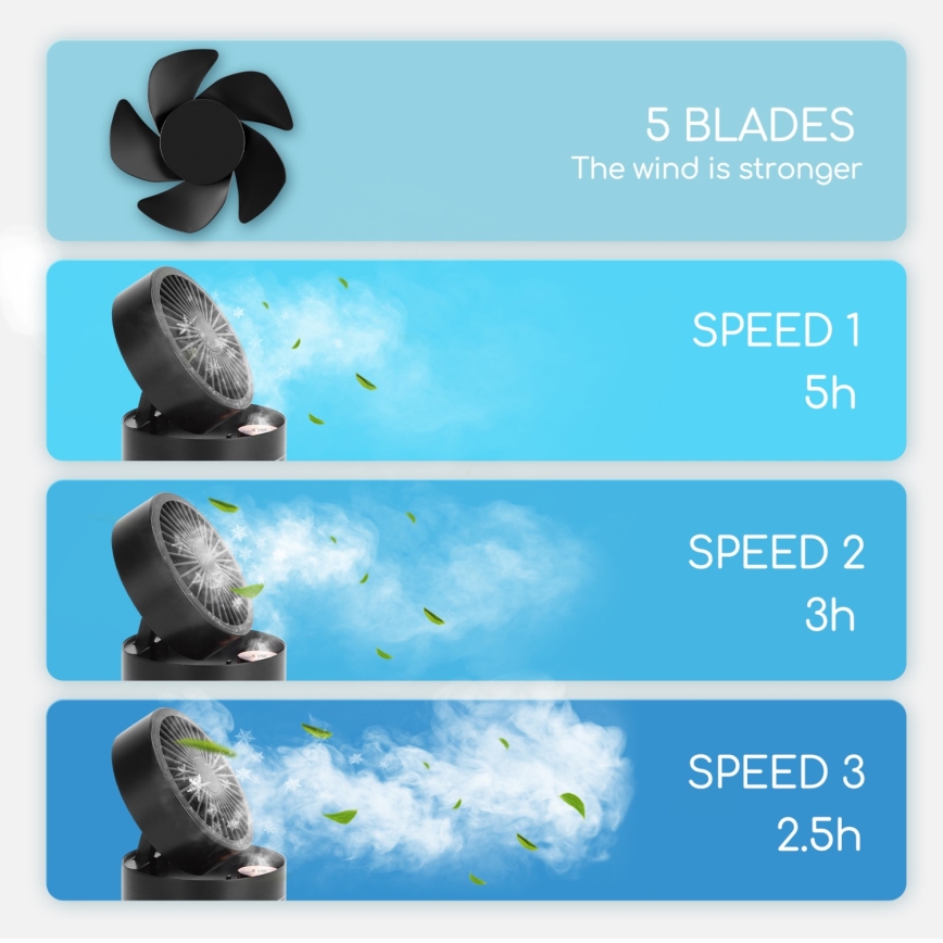 Aigostar - Trådløs mini-bordventilator med støveffekt og RGB-farver MIST 10W/5V sort