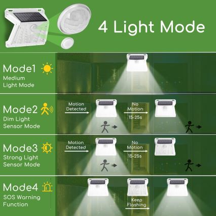 Aigostar - Udendørs LED solcellelampe med sensor LED/1,48W/3,7V IP65 1200 mAh