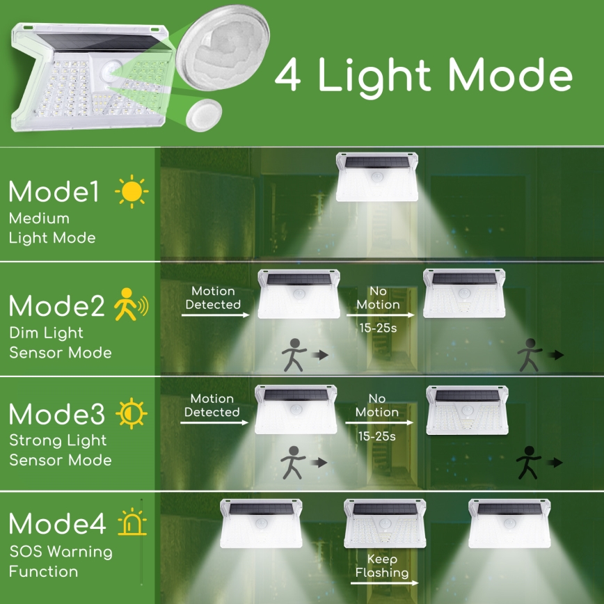 Aigostar - Udendørs LED solcellelampe med sensor LED/2,4W/5V 1200 mAh IP65