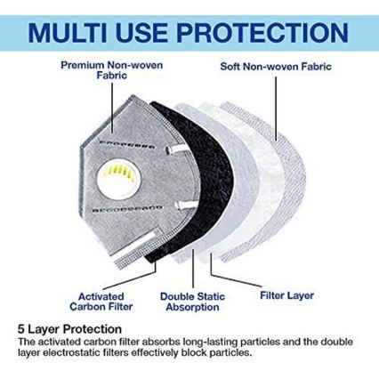 Åndedrætsværn 5-lags med udåndingsventil KN95-klasse (FFP2) kulfibre