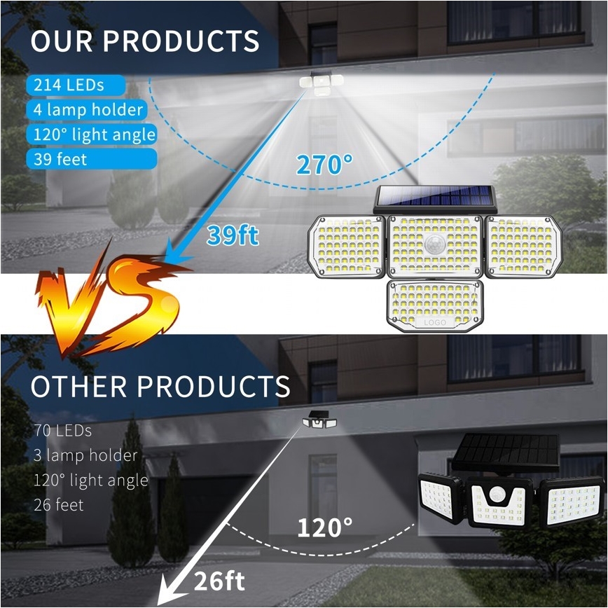 Brilagi - Soldrevet LED væglampe med sensor WALLIE LED/5W/5,5V 2400 mAh IP65