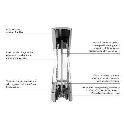 Cole&Mason - Peberkværn DERWENT 19 cm skinnende krom