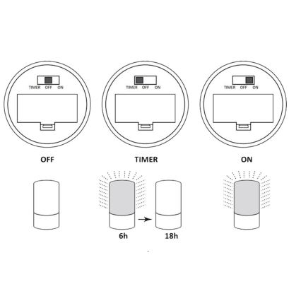 Dekorativ LED lampe LUKY LED/0,06W/3,6V 3xAAA