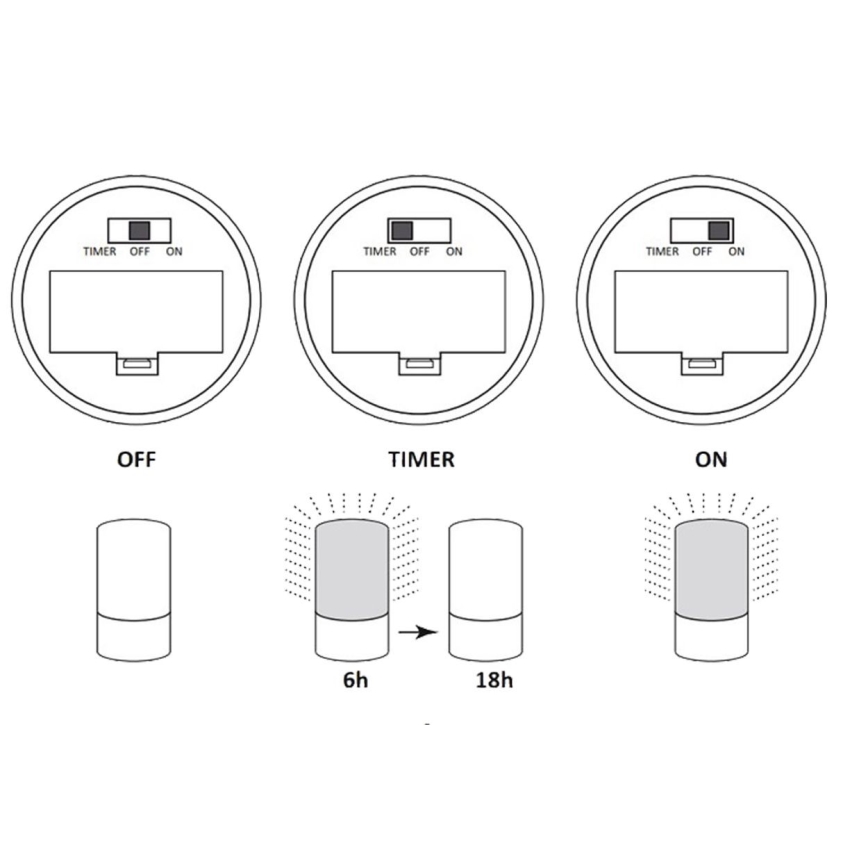 Dekorativ LED lampe LUKY LED/0,06W/3,6V 3xAAA