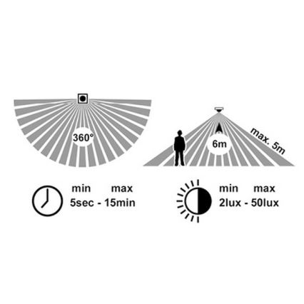 Udendørs LED loftlampe med sensor MARTIN LED/15W/230V 3000/4000K diameter 30 cm IP65 hvid