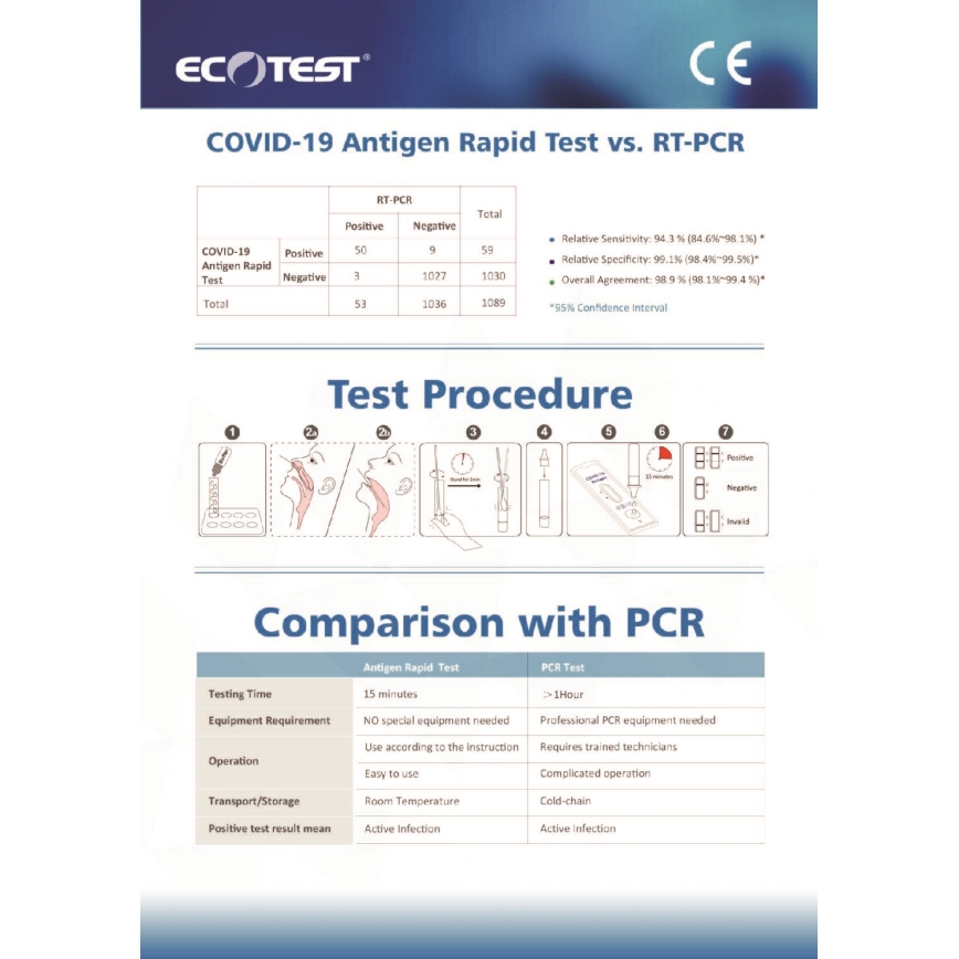 ECOTEST RAPID - Hurtig antigen-test mod COVID-19, pakke med 20 stk.