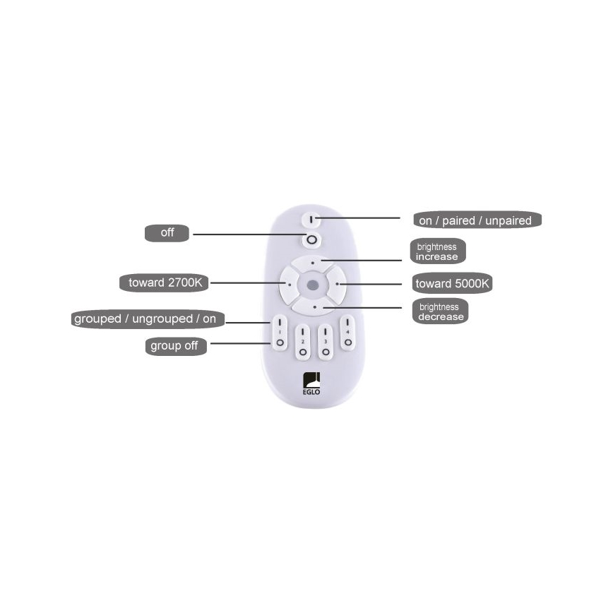 Eglo - LED panel dæmpbart LED/25W/230V 2700-5000K + fjernbetjening