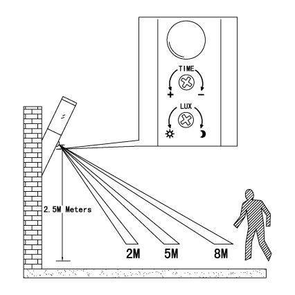 Eglo - Sensor Udendørs væglys 1xE27 / 15W