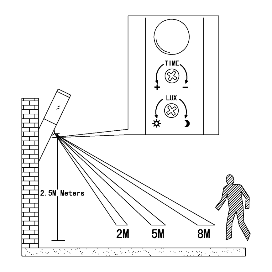 Eglo - Sensor Udendørs væglys 1xE27 / 15W