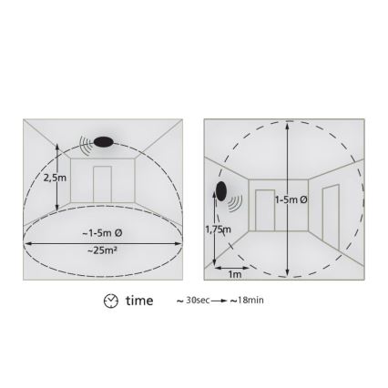 Eglo 97102 - LED loftsbelysning med sensor GIRON-M 1xLED/18W/230V