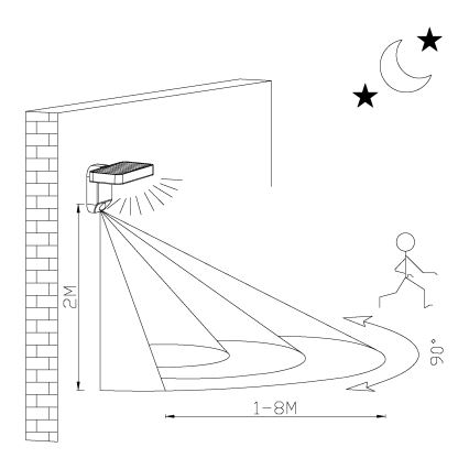 Eglo - Soldrevet LED væglampe med sensor LED/4,5W/3,7V 2200 mAh IP44