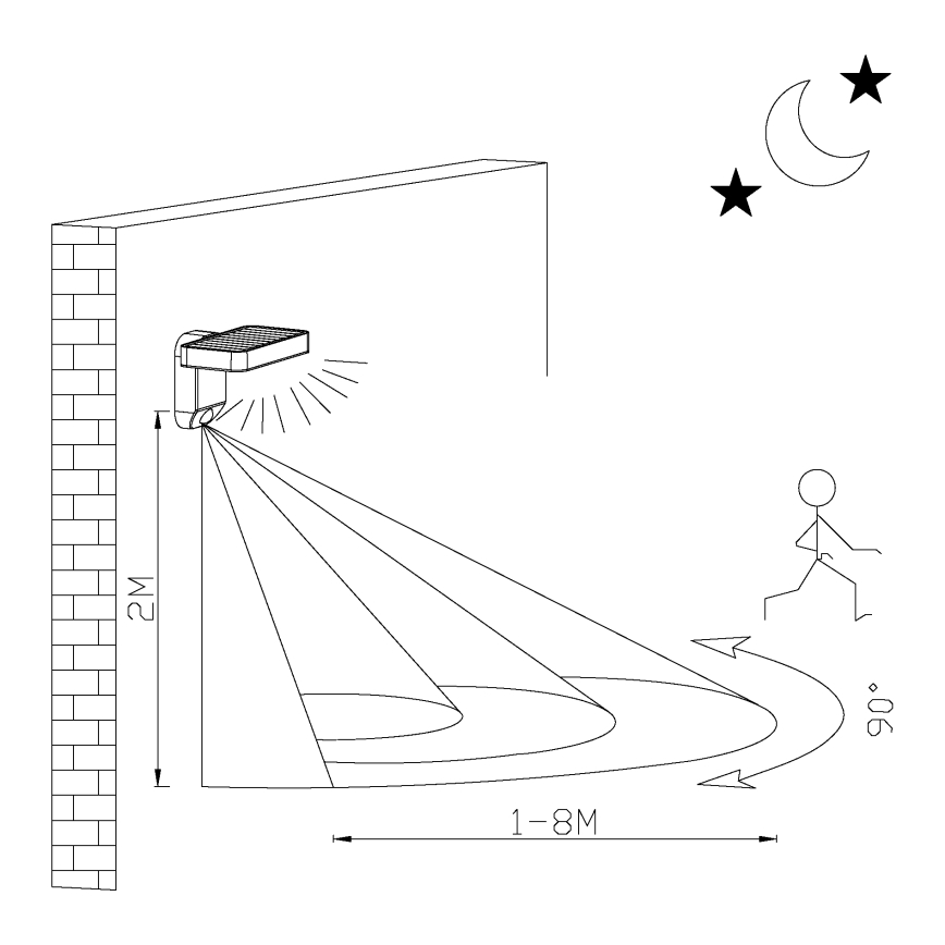 Eglo - Soldrevet LED væglampe med sensor LED/4,5W/3,7V 2200 mAh IP44