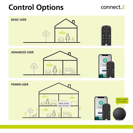 Eglo - Fjernbetjening 2xAAA Bluetooth ZigBee