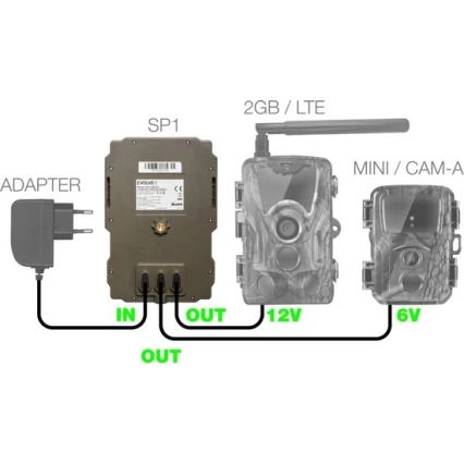 Evolveo - StrongVision SP1, solcellepanel til EVOLVEO