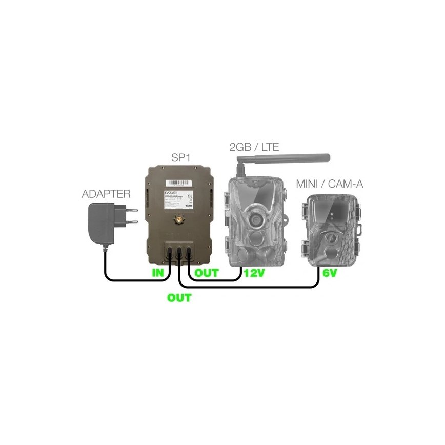 Evolveo - StrongVision SP1, solcellepanel til EVOLVEO