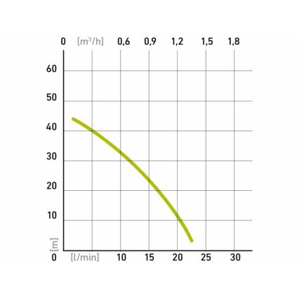 Extol - Nedsænkelig membranpumpe 300W/230V