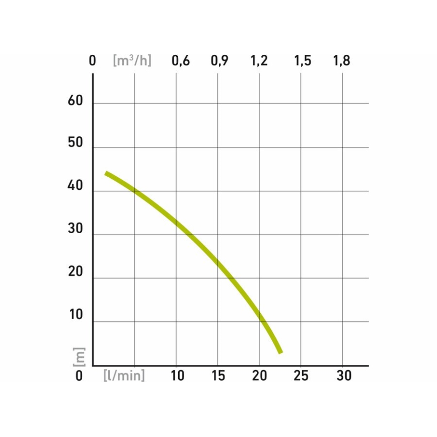 Extol - Nedsænkelig membranpumpe 300W/230V