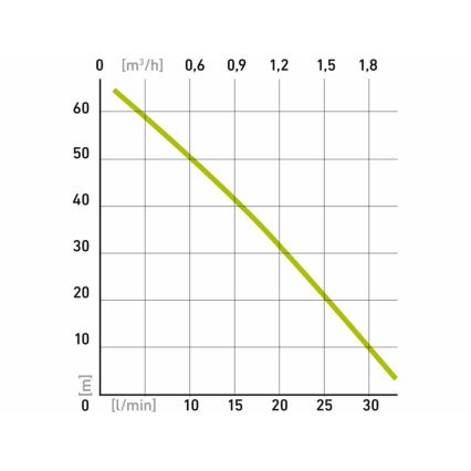 Extol - Nedsænkelig membranpumpe 600W/230V