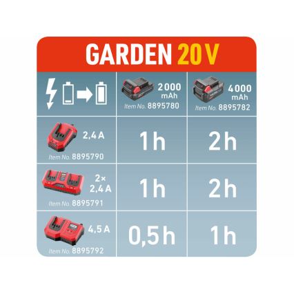 Extol Premium - Batterilader 2,4A 230V