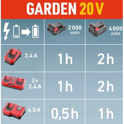 Extol Premium - Dobbelt batterilader 2x2,4A 230V