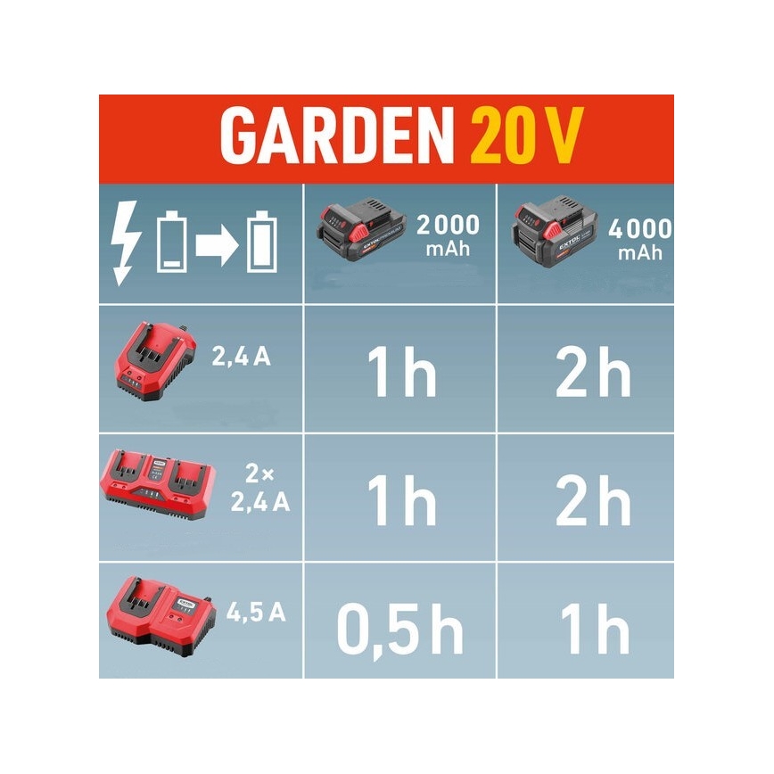 Extol Premium - Dobbelt batterilader 2x2,4A 230V