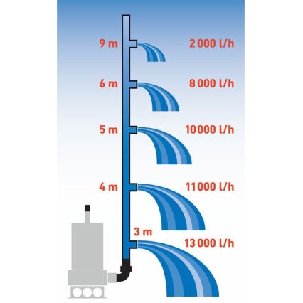 Extol Premium - Dykpumpe 1100W/230V rustfrit stål