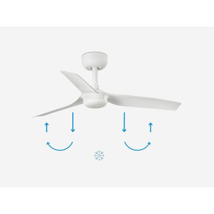 FARO 33820 - Loftventilator MINI PUNT S hvid diameter 90 cm + fjernbetjening