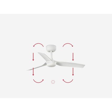 FARO 33820WP - Loftventilator MINI PUNT S hvid diam. 90 cm SMART + fjernbetjening