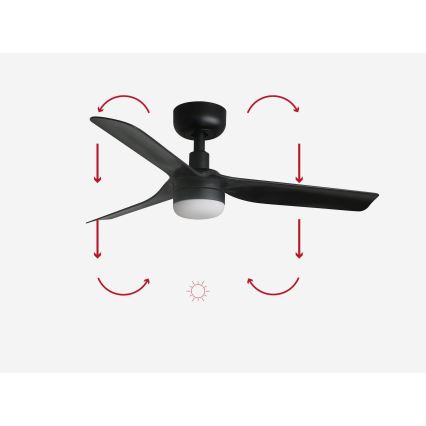 FARO 33822-1TW - Dæmpbar LED-loftventilator MINI PUNT S LED/10W 2700/3000/4000K sort Ø 90 cm + fjernbetjening
