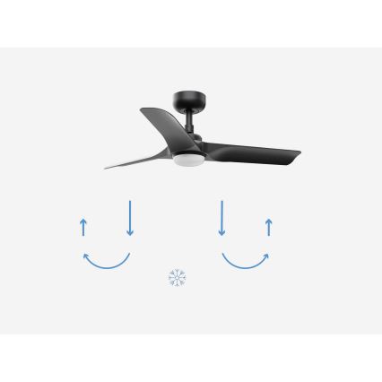FARO 33825-1TW - Dæmpbar LED-loftventilator HEY S LED/10W/230V 2700/3000/4000K sort Ø 90 cm + fjernbetjening