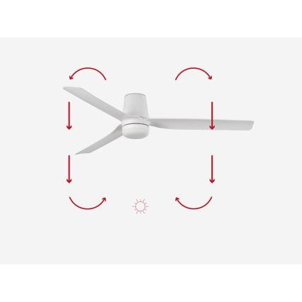 FARO 33832-1TW - LED loftventilator dæmpbar MINI PUNT TUB S LED/10W/230V 2700/4000/6000K diameter 90 cm hvid + fjernbetjening