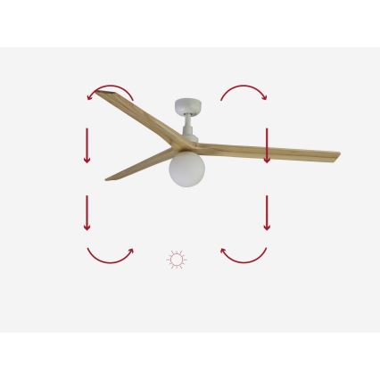 FARO 34279-11L - Loftventilator KLIM L 1xE27/15W/230V eg/hvid diameter 150 cm + fjernbetjening