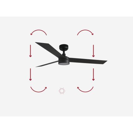 FARO 34291-1TW - LED loftventilator dæmpbar CRUISER LED/20W/230V 2700/4000/6500K diameter 132 cm sort + fjernbetjening