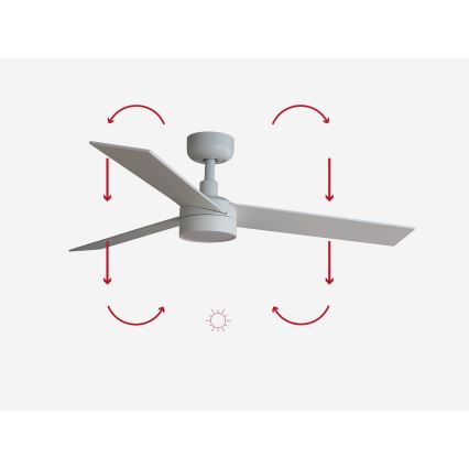 FARO 34295-1TW - LED loftventilator dæmpbar RUDDER S LED/18W/230V 2700/4000/6500K diameter 106 cm hvid + fjernbetjening