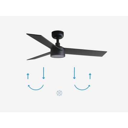 FARO 34296-1TW - LED-dæmpbar loftventilator RUDDER S med LED/18W/230V 2700/3000/4000K Ø 106 cm sort + fjernbetjening