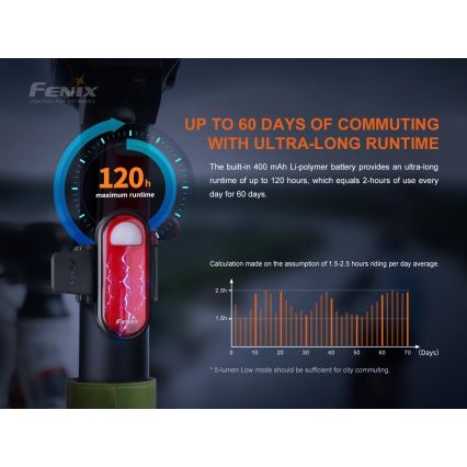 Fenix BC05RV20 - LED cykellygte genopladelig LED/USB IP66 15 lm 120 timer