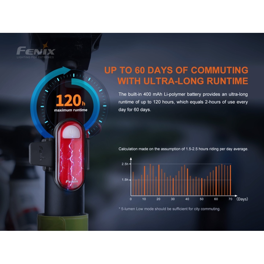 Fenix BC05RV20 - LED cykellygte genopladelig LED/USB IP66 15 lm 120 timer