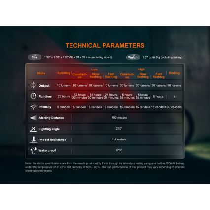 Fenix BC06R - LED cykellygte dæmpbar og genopladelig  LED/USB IP66 90 lm 24,5 timer