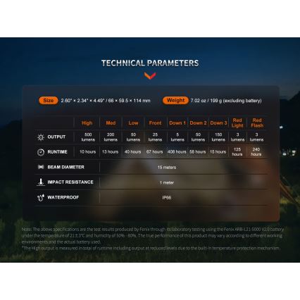 Fenix CL26RPROOLI - Bærbar LED lampe dæmpbar og genopladelig LED/USB IP66 650 lm 408 timer grøn