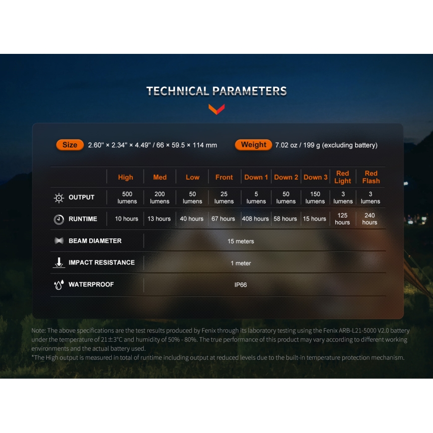 Fenix CL26RPROOLI - Bærbar LED lampe dæmpbar og genopladelig LED/USB IP66 650 lm 408 timer grøn