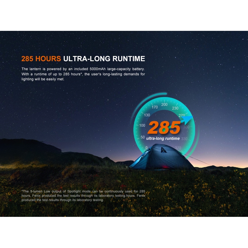 Fenix CL27RGRE - Genopladelig LED lampe dæmpbar LED/USB IP66 1600 lm 285 h