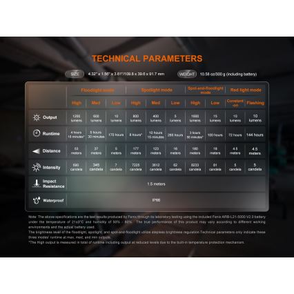 Fenix CL27RGRE - Genopladelig LED lampe dæmpbar LED/USB IP66 1600 lm 285 h
