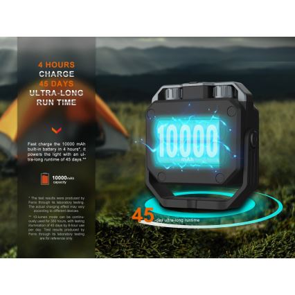 Fenix CL28R - LED projektør m. powerbank dæmpbar og genopladelig LED/USB IP66 2000 skinnende 360 timer 10000 mAh